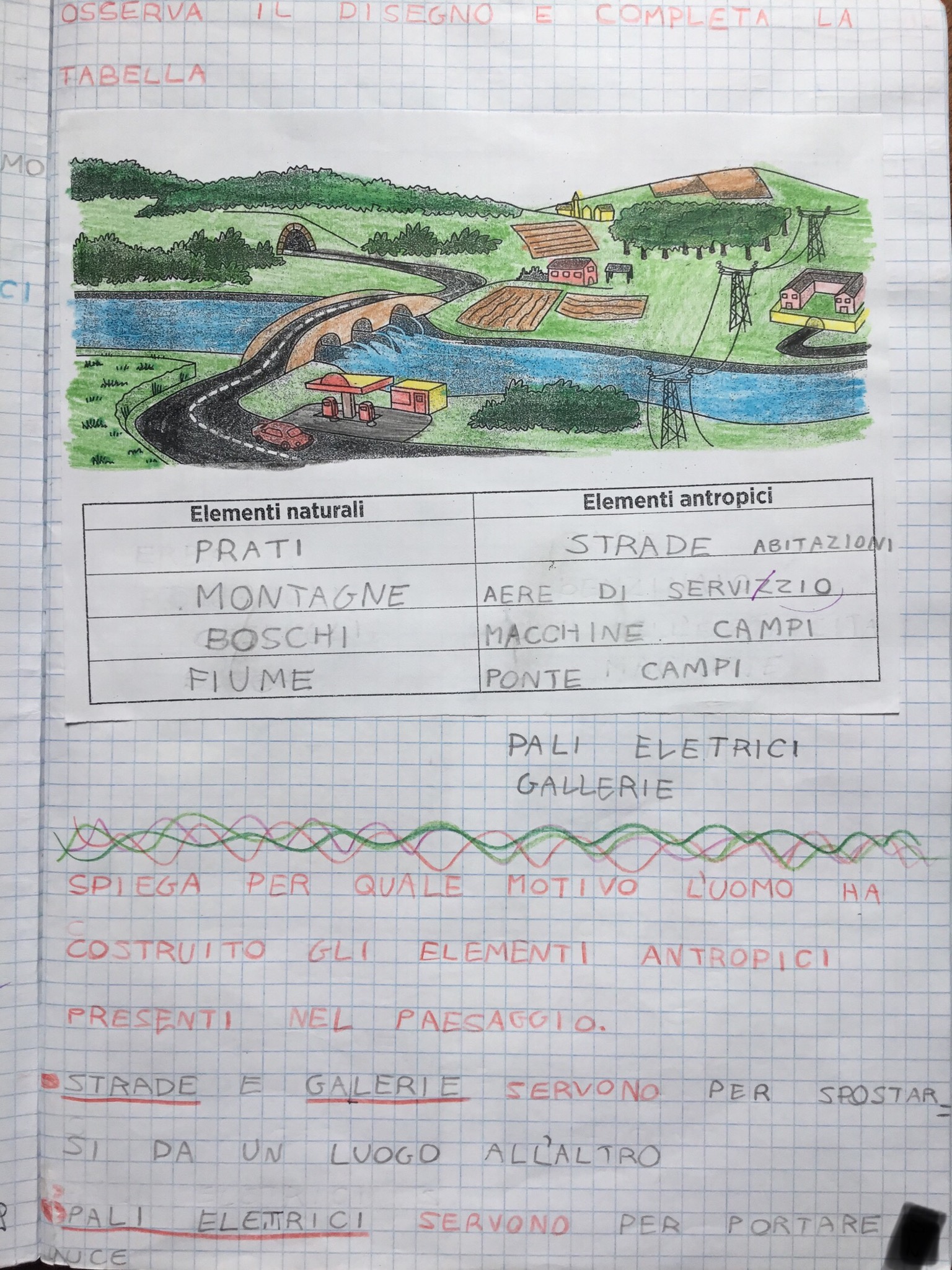 Elementi Naturali E Artificiali Blog Di Maestra Mile