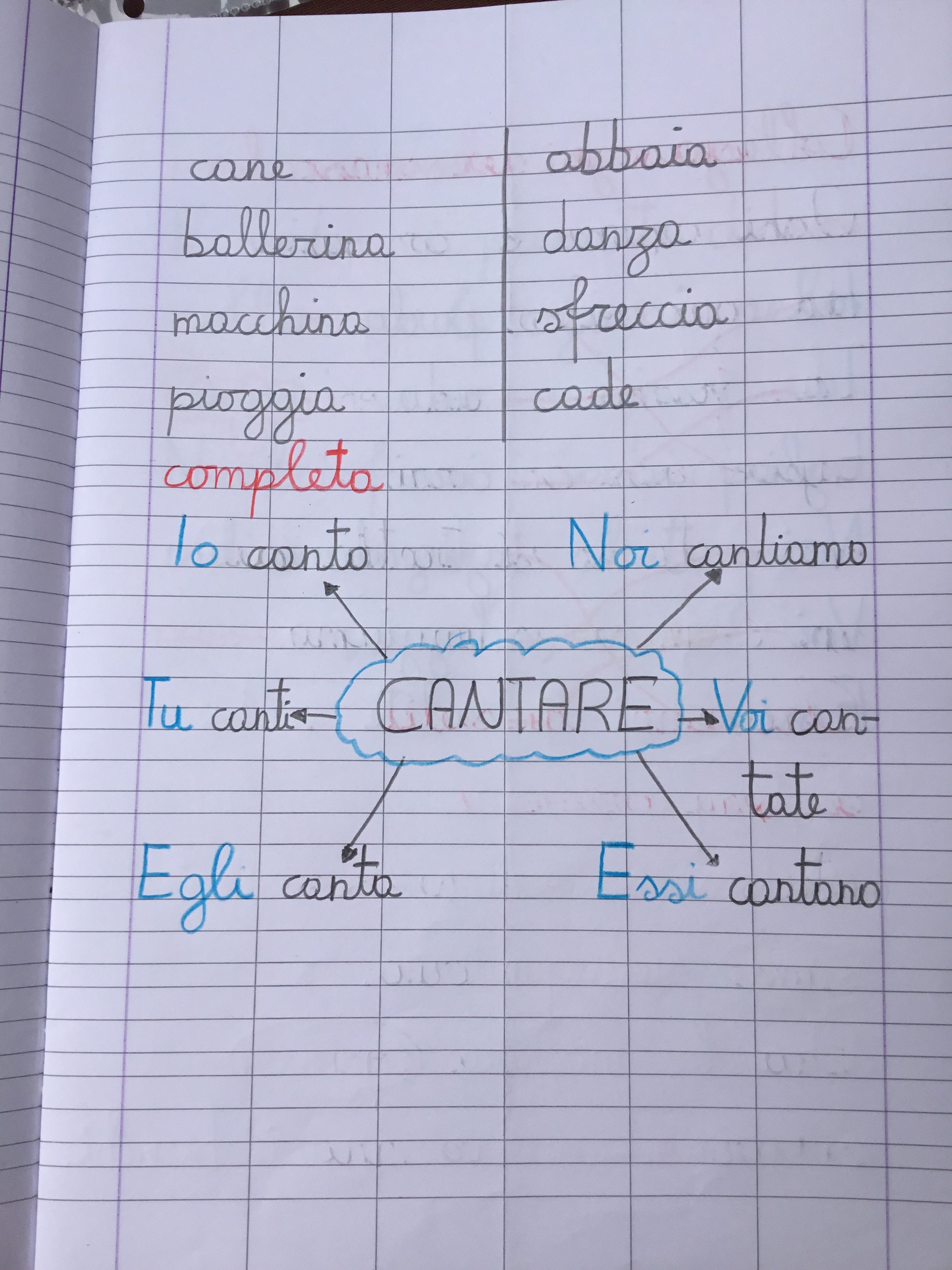 La parola azione  Blog di Maestra Mile