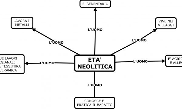 ETA’ NEOLITICA