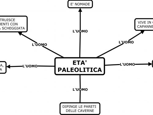 ETA’ PALEOLITICA