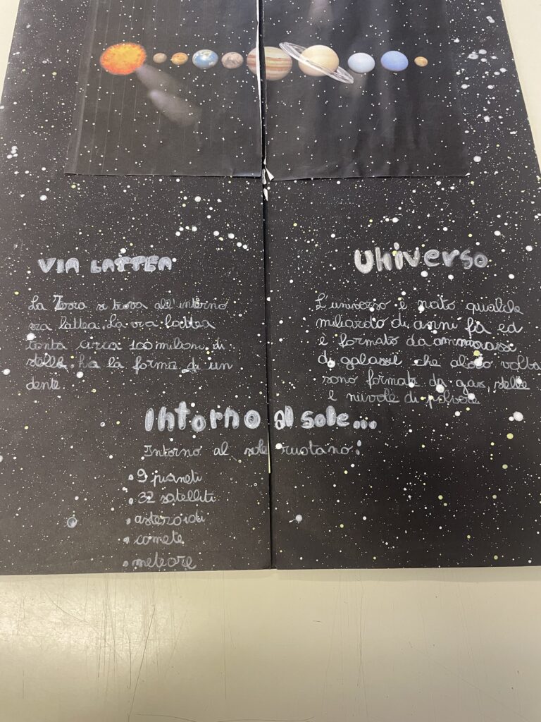 LAPBOOK SISTEMA SOLARE | Blog Di Maestra Mile