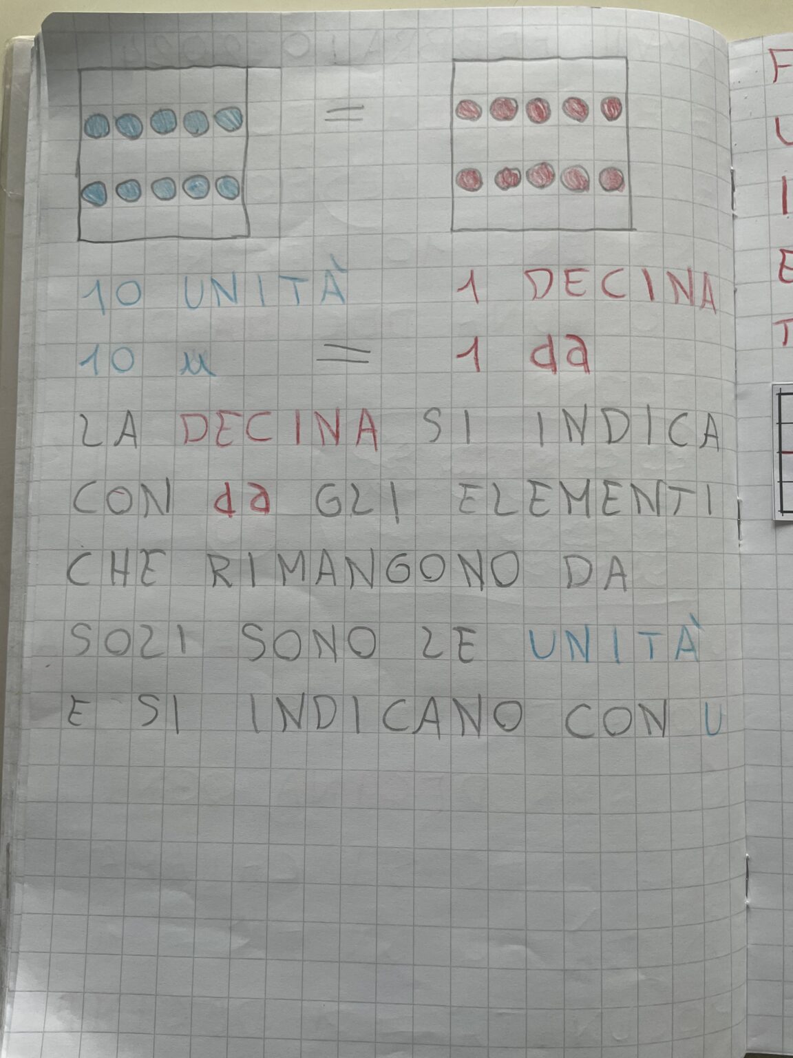 INTRODUZIONE ALLA DECINA | Blog di Maestra Mile